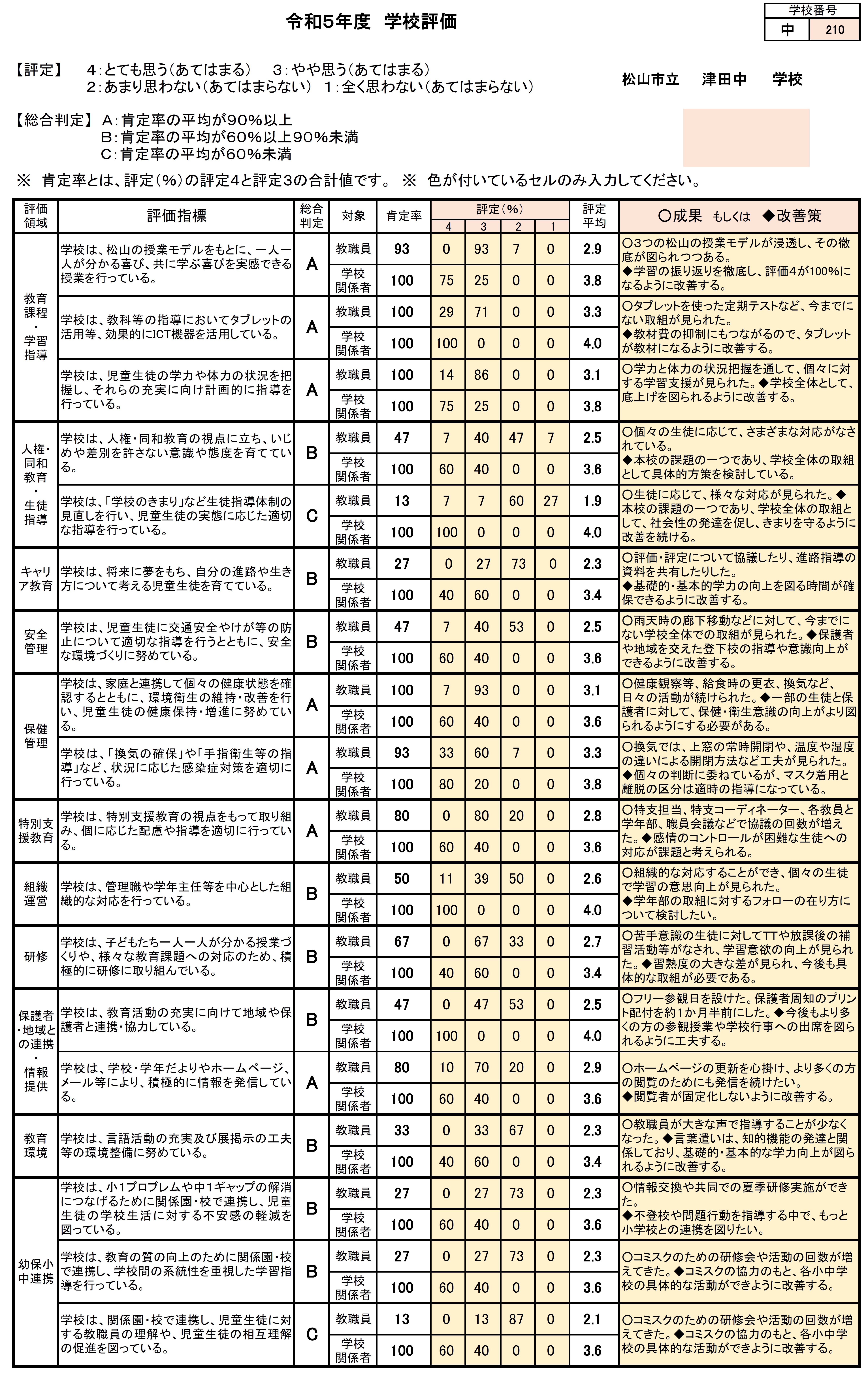 R5学校評価