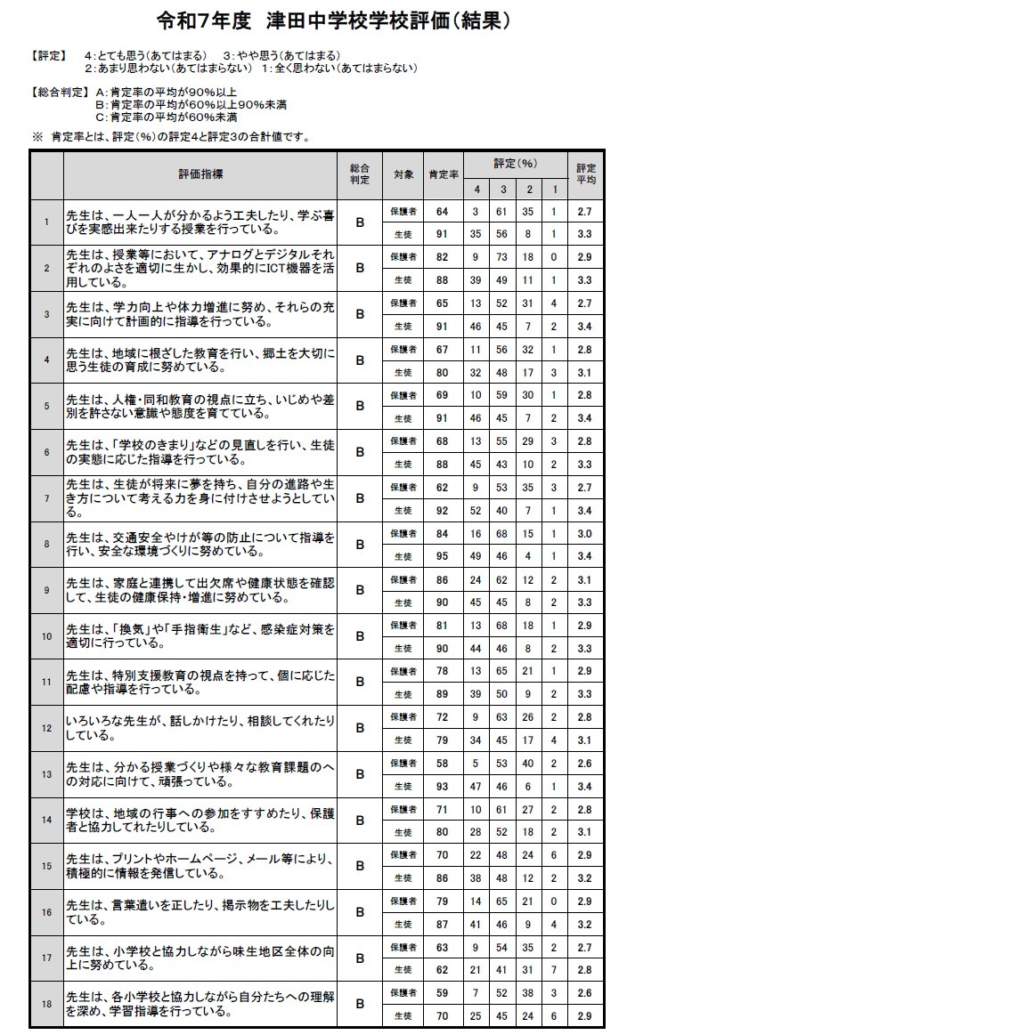 学校評価