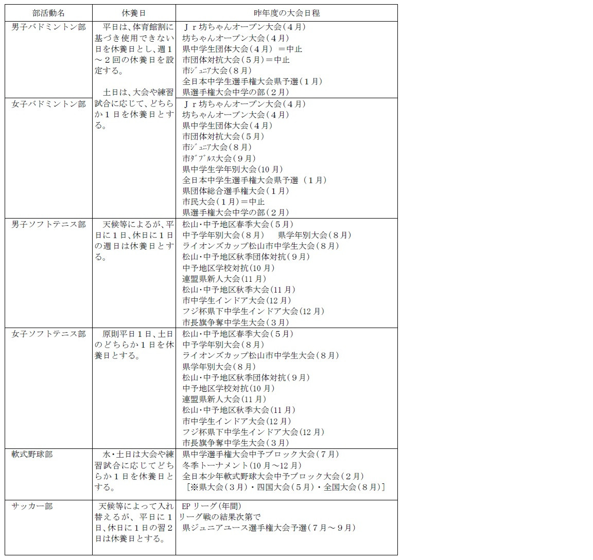 部活動方針２
