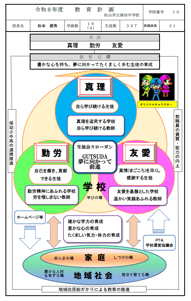 教育計画①